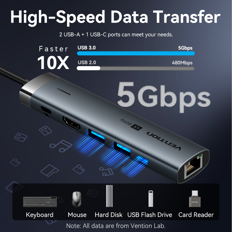 Vention USB C HUB Type C to HD – обзор и цена Mac Laptop Accessories